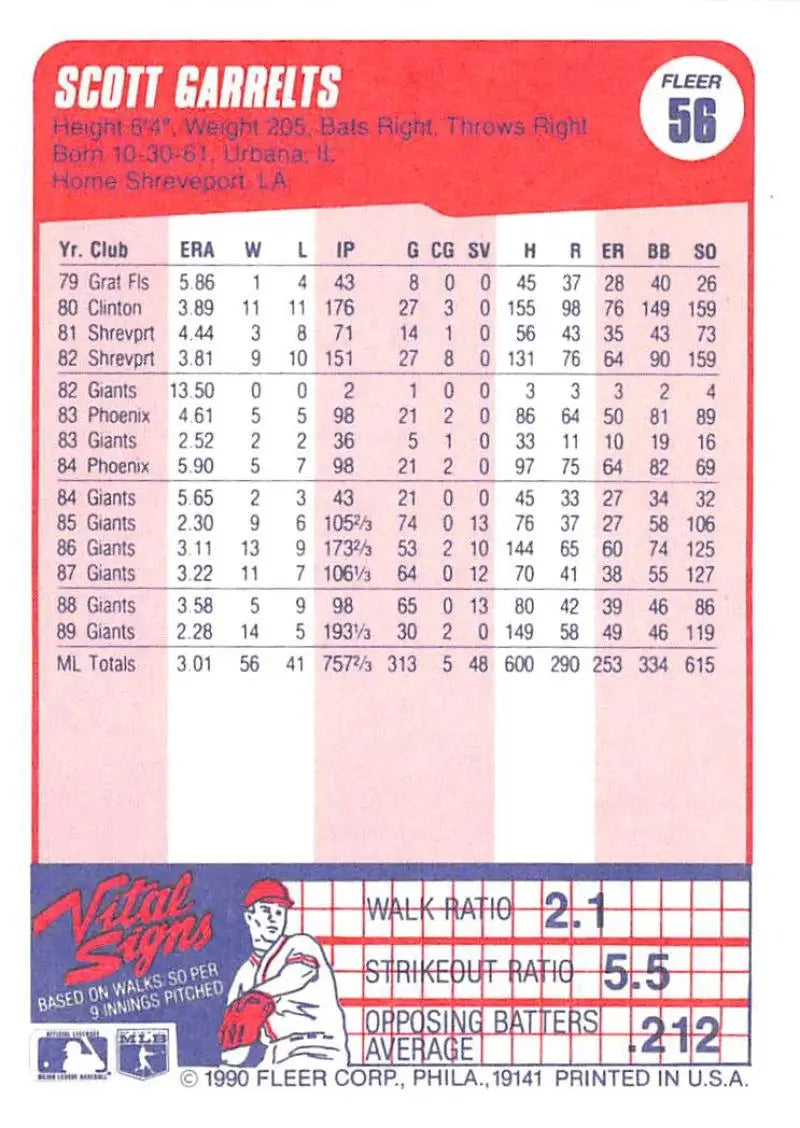 1990 Fleer #56 Scott Garrelts NM-MT San Francisco Giants Baseball Card - Baseball Card Single