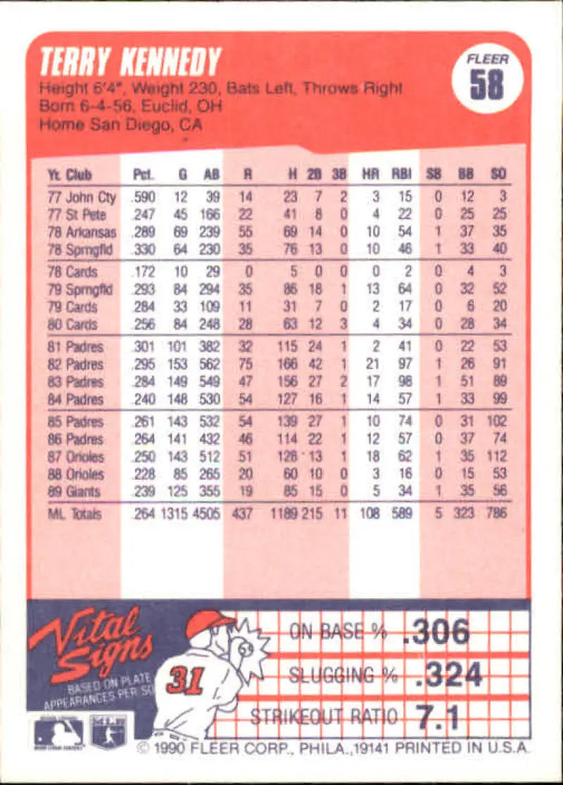 1990 Fleer #58 Terry Kennedy NM-MT San Francisco Giants Baseball Card - Baseball Card Single