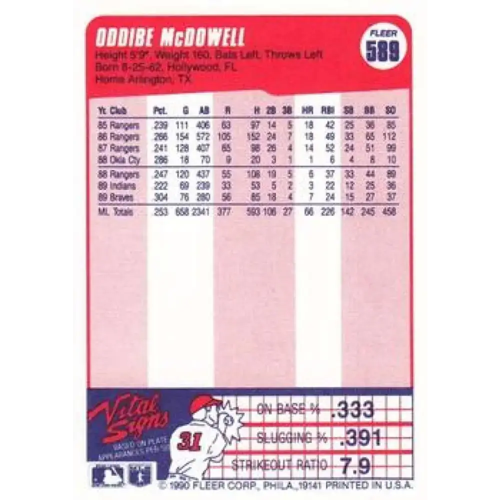 1990 Fleer #589 Oddibe McDowell NM-MT Atlanta Braves Baseball Card - Baseball Card Single