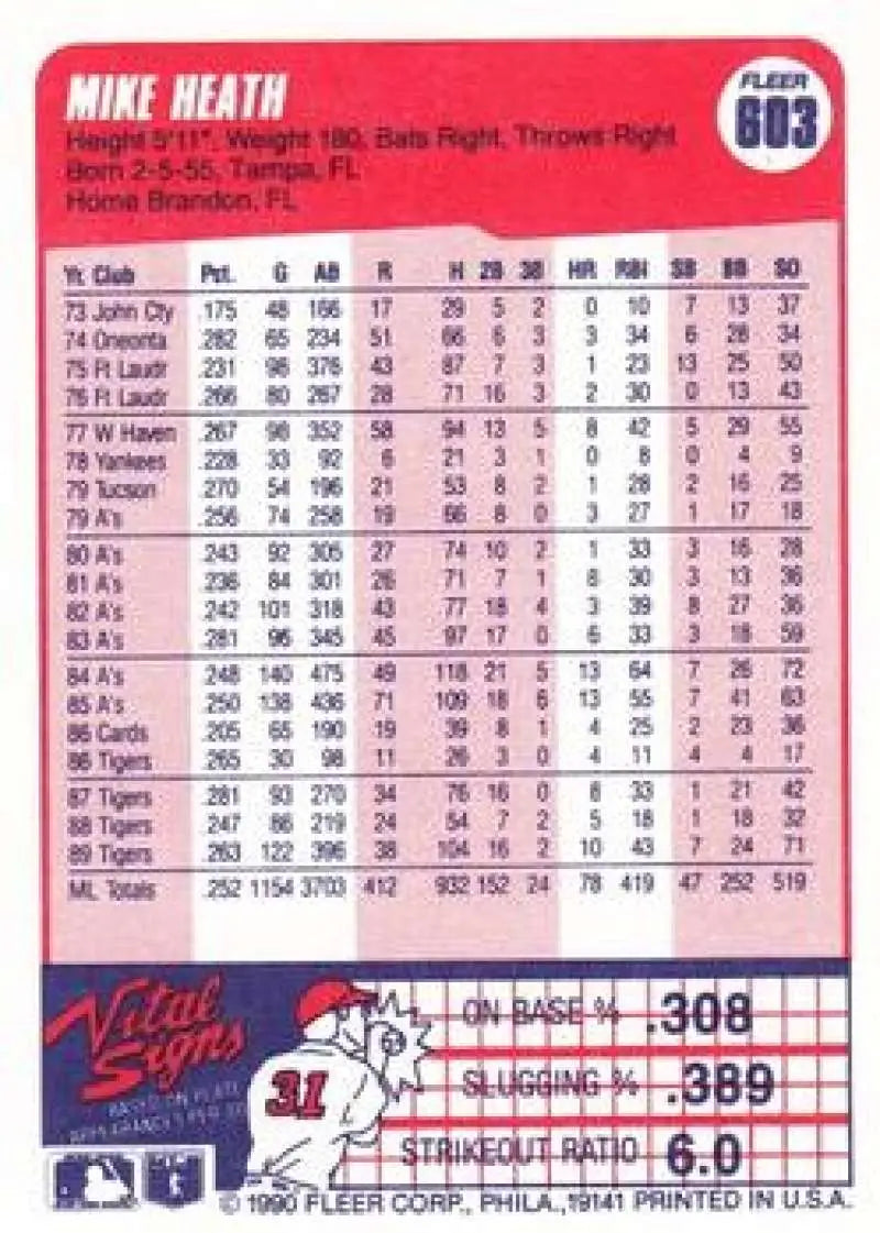 1990 Fleer #603 Mike Heath NM-MT Detroit Tigers Baseball Card - Baseball Card Single