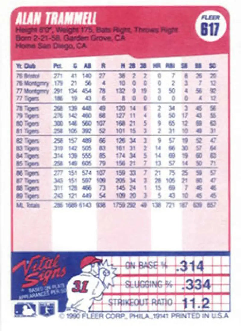 1990 Fleer #617 Alan Trammell NM-MT Detroit Tigers Baseball Card - Baseball Card Single