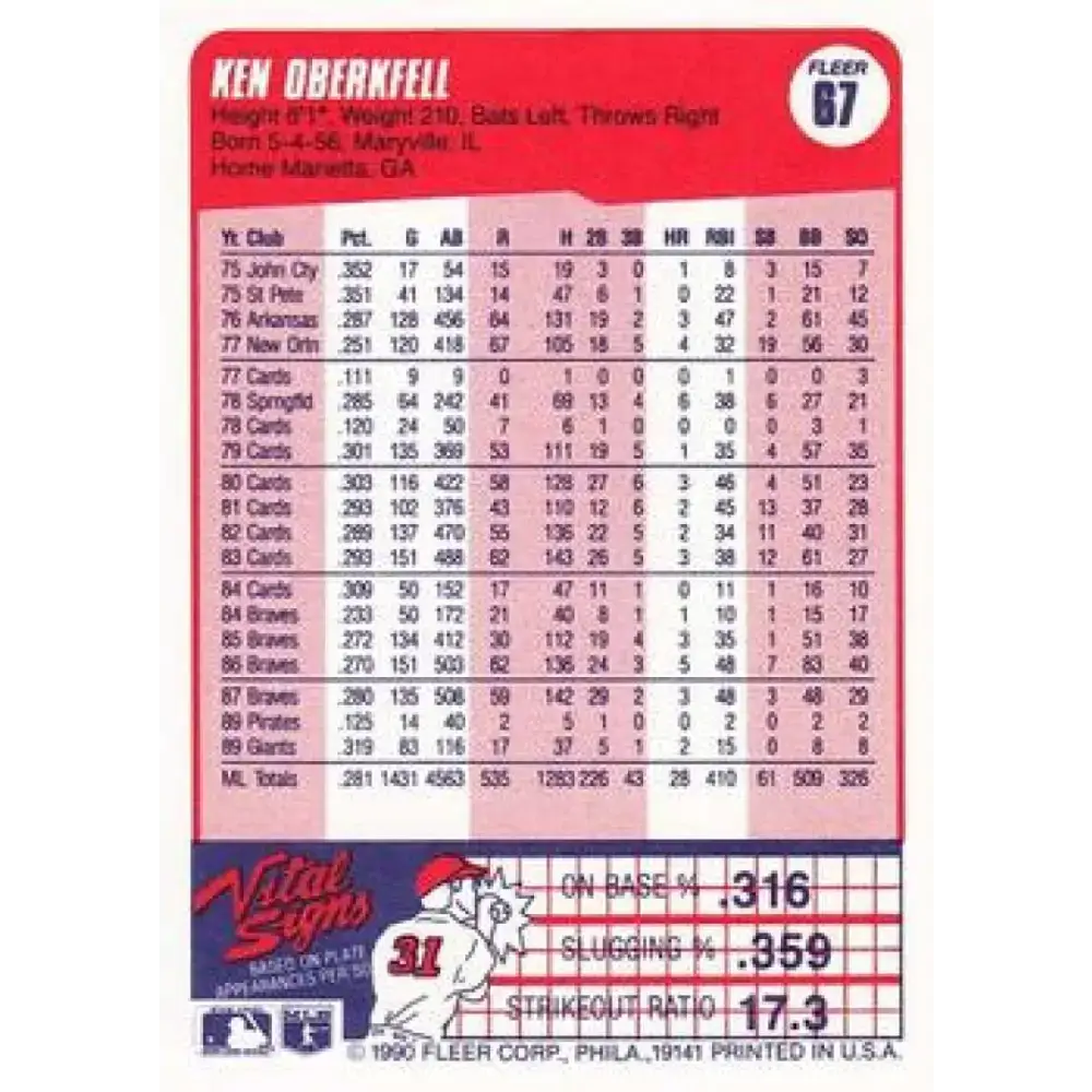 1990 Fleer #67 Ken Oberkfell NM-MT San Francisco Giants Baseball Card - Baseball Card Single