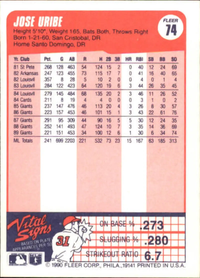 1990 Fleer #74 Jose Uribe NM-MT San Francisco Giants Baseball Card - Baseball Card Single