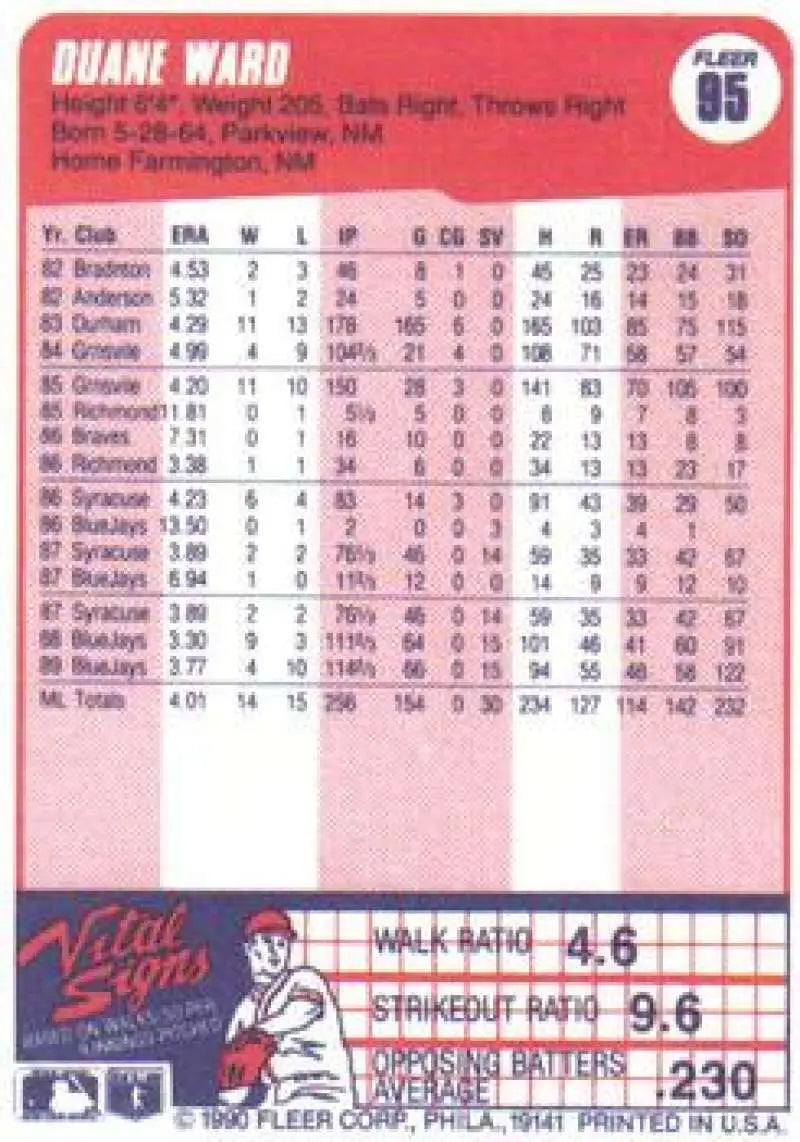 1990 Fleer #95 Duane Ward NM-MT Toronto Blue Jays Baseball Card - Baseball Card Single