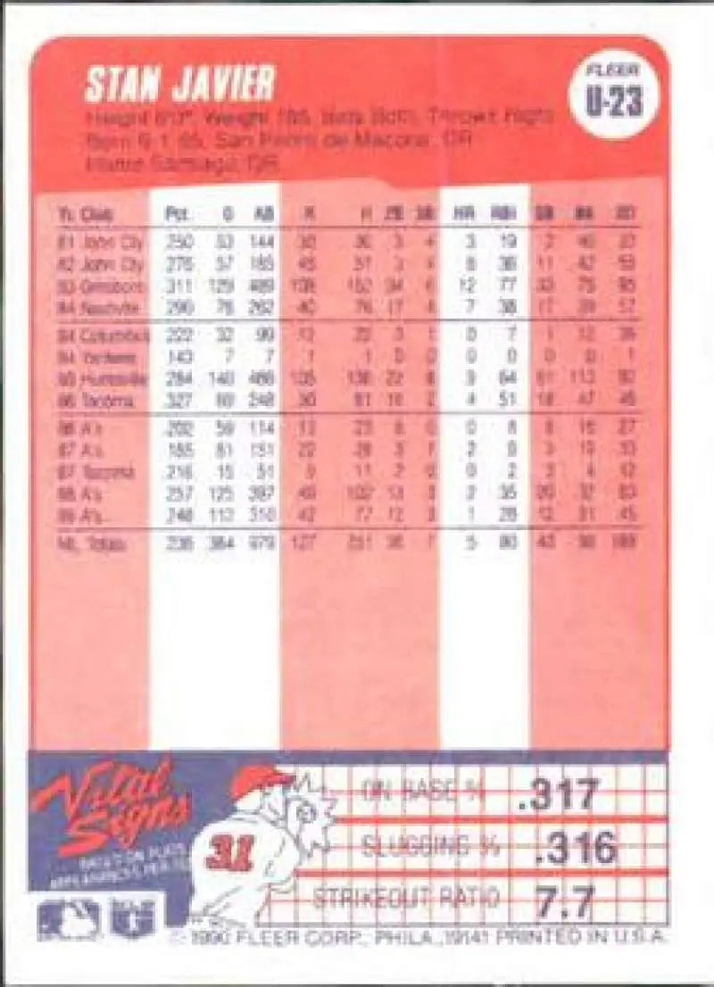 1990 Fleer Update #U-23 Stan Javier NM-MT Los Angeles Dodgers Baseball Card - Baseball Card Single