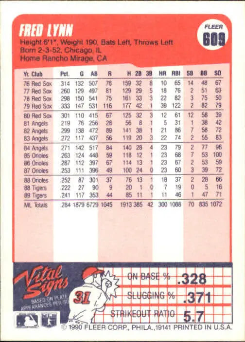 1990 Fred Lynn Fleer Baseball Card #609 - Baseball Card Single