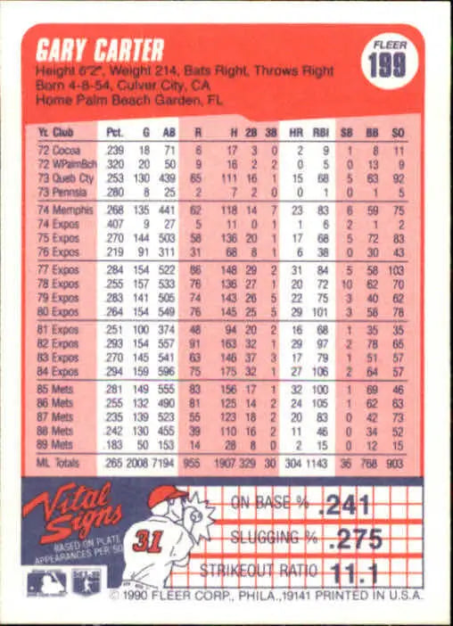 1990 Gary Carter Fleer Baseball Card #199