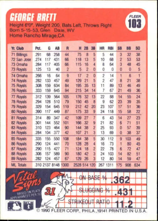 1990 George Brett Fleer Baseball Card #103 - Baseball Card Single