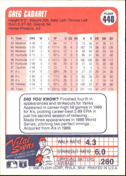 1990 Greg Cadaret Fleer Baseball Card #440 - Baseball Card Single