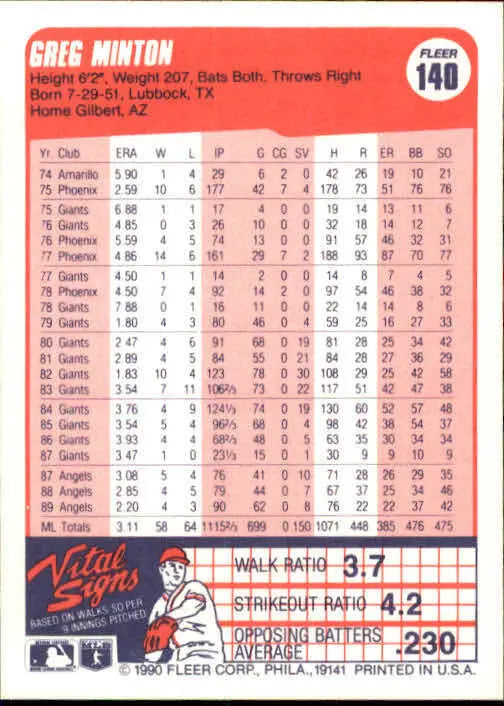 1990 Greg Minton Fleer Baseball Card #140 - Baseball Card Single