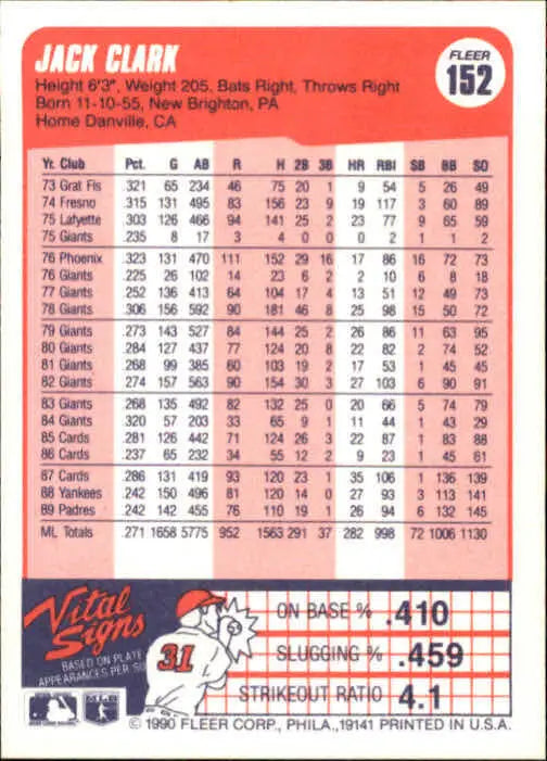 1990 Jack Clark Fleer Baseball Card #152 - Baseball Card Single