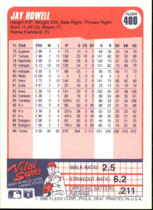 1990 Jay Howell Fleer Baseball Card #400 - Baseball Card Single