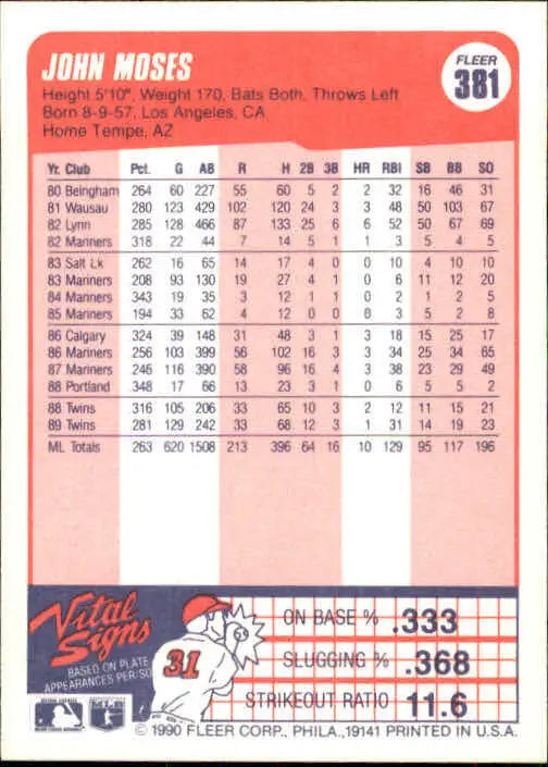 1990 John Moses Fleer Baseball Card #381 - Baseball Card Single