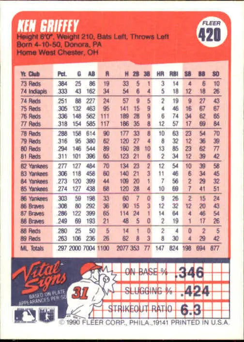 1990 Ken Griffey Fleer Baseball Card #420 - Baseball Card Single