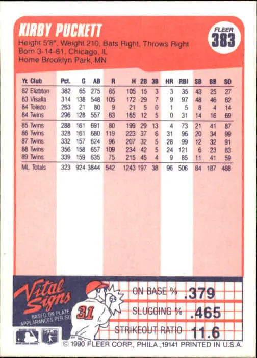 1990 Kirby Puckett Fleer Baseball Card #383 - Baseball Card Single