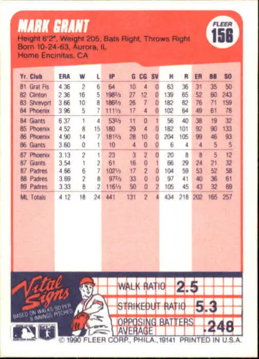 1990 Mark Grant Fleer Baseball Card #156