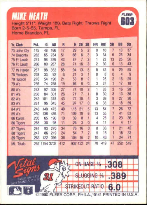 1990 Mike Heath Fleer Baseball Card #603 - Baseball Card Single