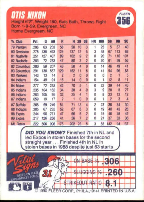 1990 Otis Nixon Fleer Baseball Card #356 - Baseball Card Single