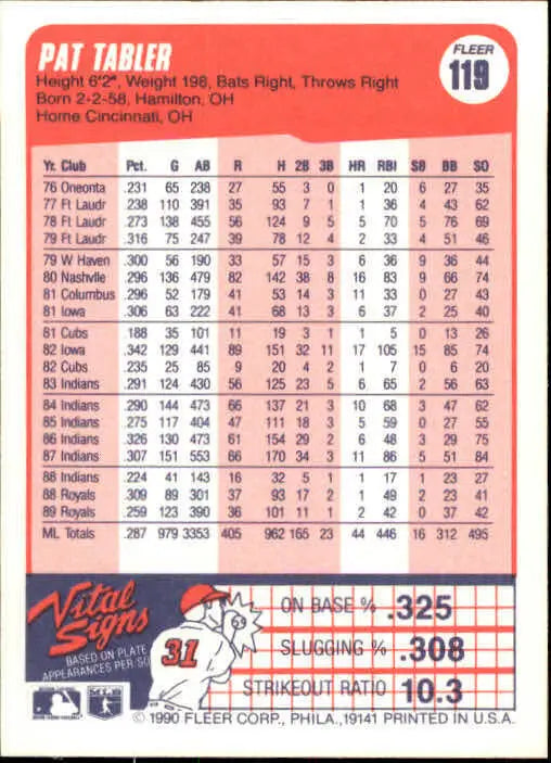 1990 Pat Tabler Fleer Baseball Card #119 - Baseball Card Single