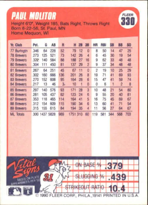 1990 Paul Molitor Fleer Baseball Card #330