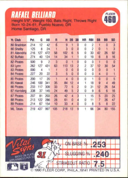 1990 Rafael Belliard Fleer Baseball Card #460