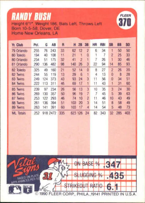 1990 Randy Bush Fleer Baseball Card #370
