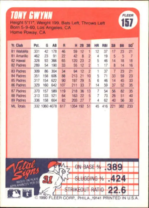1990 Tony Gwynn Fleer Baseball Card #157 - Baseball Card Single
