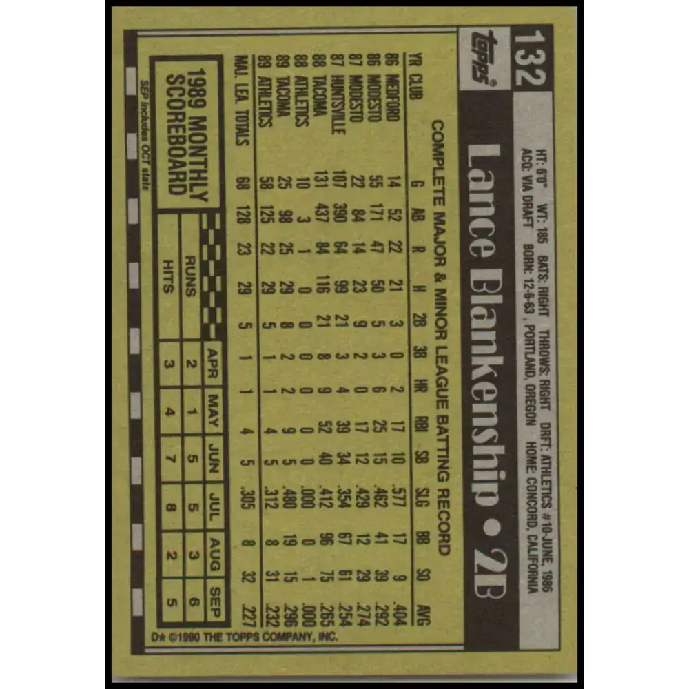 1990 Topps #132 Lance Blankenship NM-MT Oakland Athletics Baseball Card - Baseball Card Single