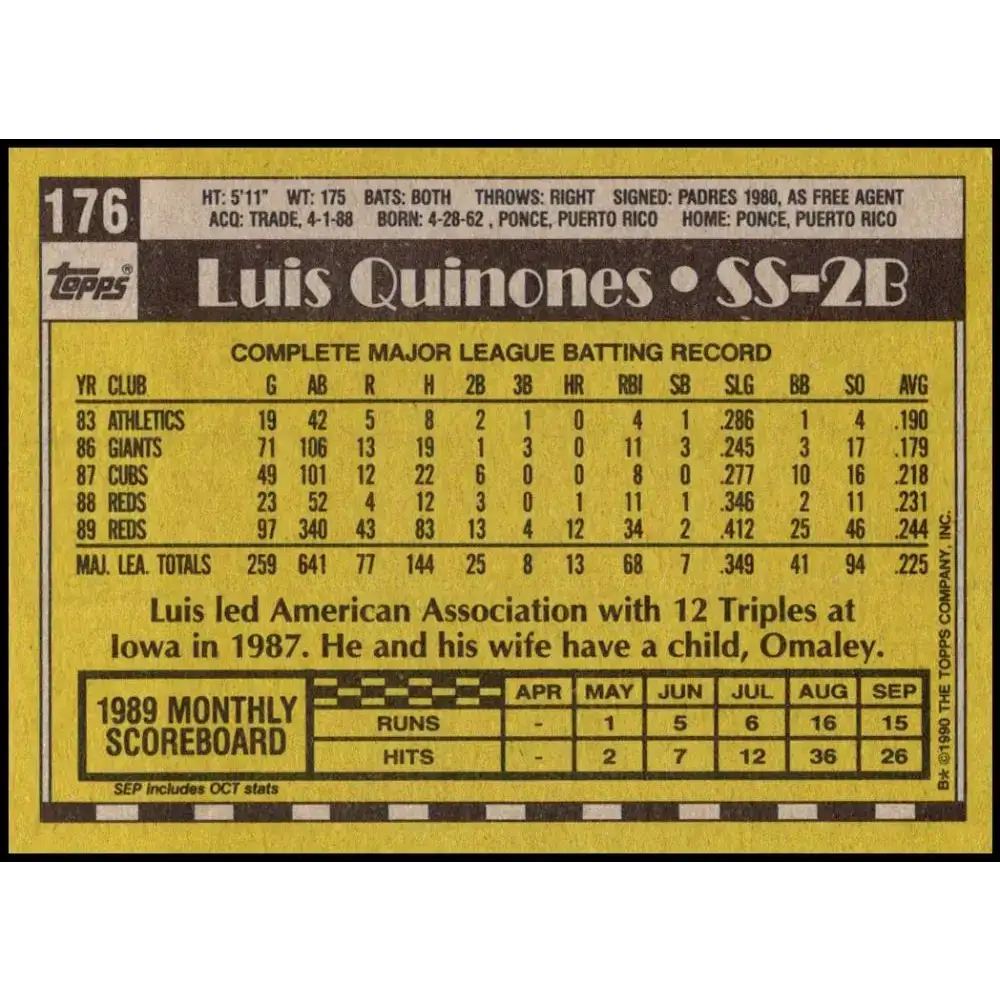 1990 Topps #176 Luis Quinones NM-MT Cincinnati Reds Baseball Card - Baseball Card Single