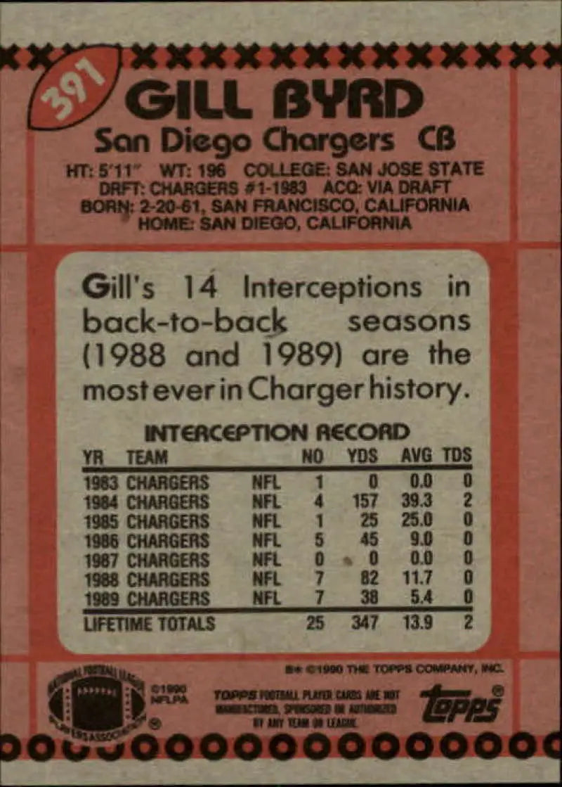 1990 Topps #391 Gill Byrd EX Excellent San Diego Chargers Football Card - Football Card Single