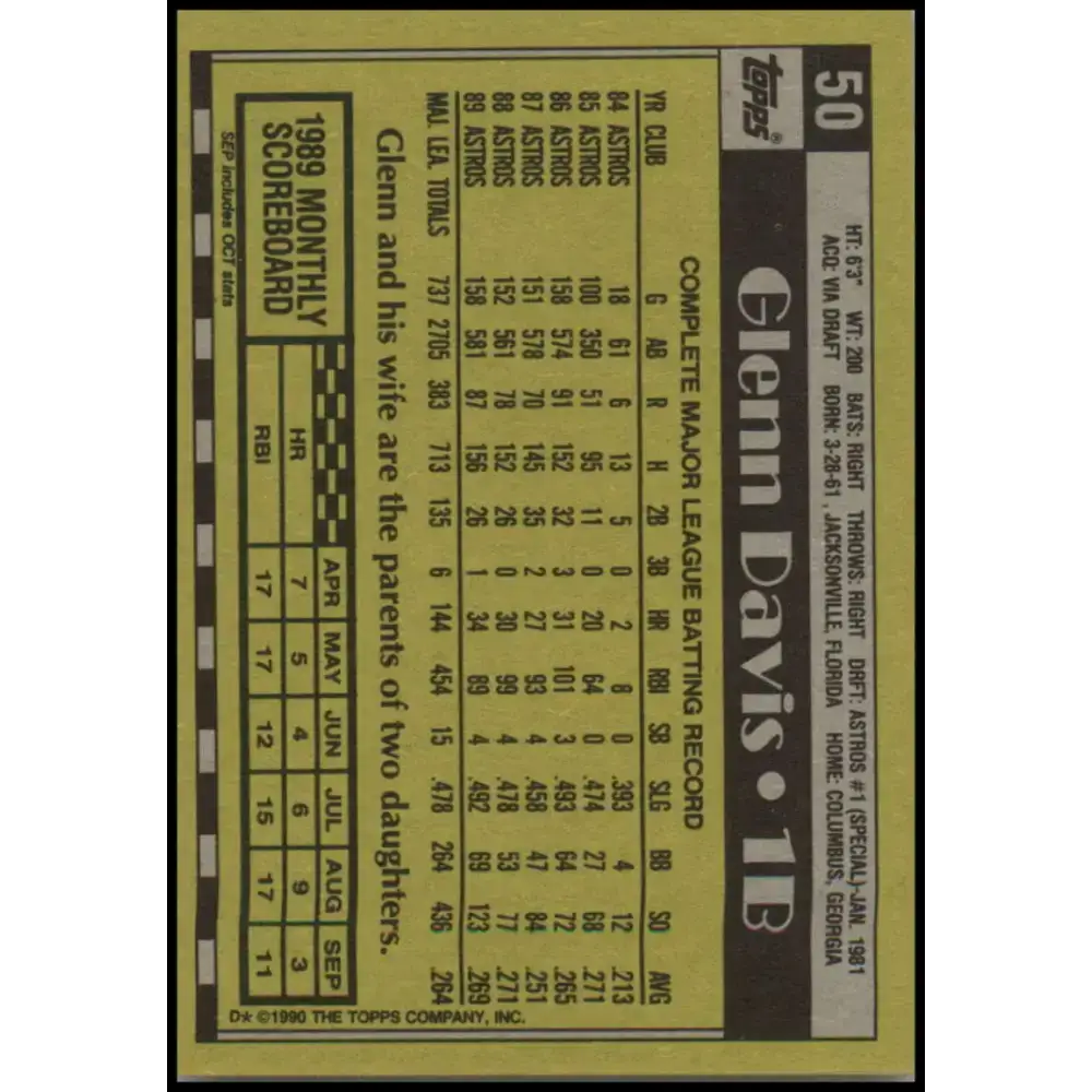 1990 Topps #50 Glenn Davis NM-MT Houston Astros Baseball Card - Baseball Card Single