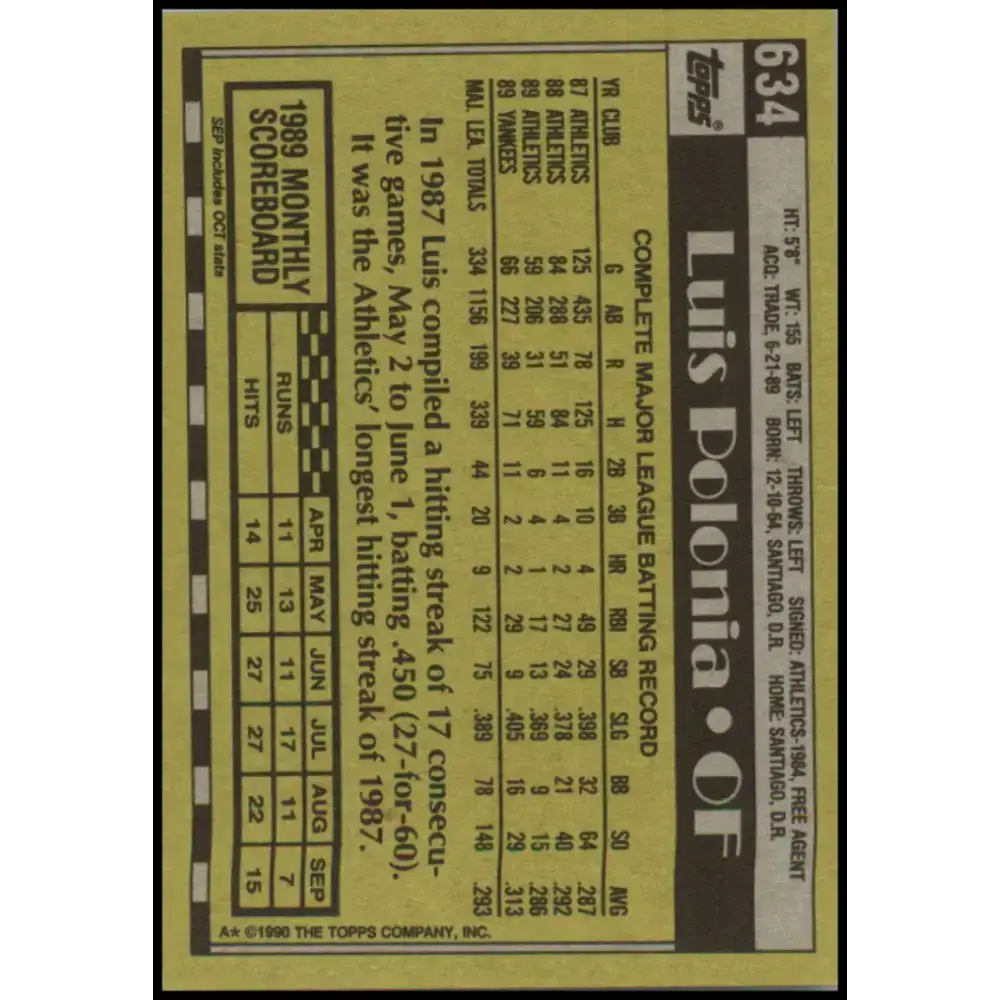 1990 Topps #634 Luis Polonia NM-MT New York Yankees Baseball Card - Baseball Card Single