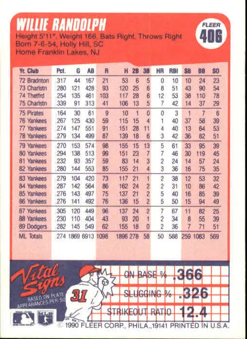 1990 Willie Randolph Fleer Baseball Card #406