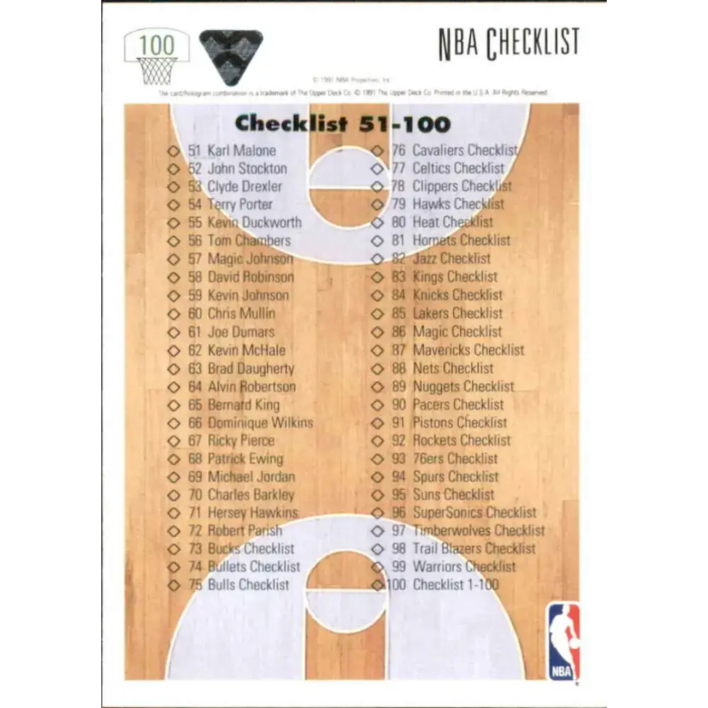 1991-92 Upper Deck #100 Checklist 1-100 NM-MT Basketball Card - Basketball Card Single