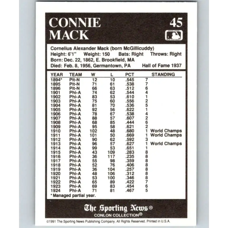 1991 Conlon Collection #45 Connie Mack EX Excellent Philadelphia Athletics Baseball Card - Baseball Card Single