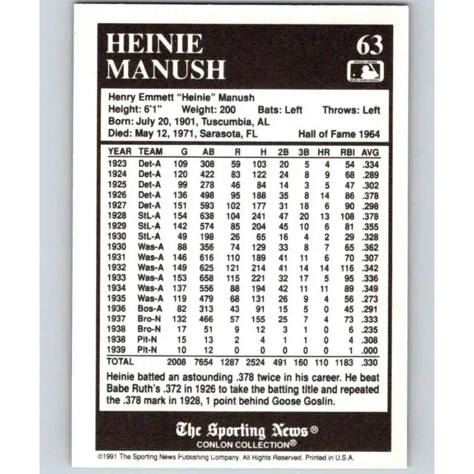 1991 Conlon Collection #63 Heinie Manush EX Excellent Washington Senators Baseball Card - Baseball Card Single