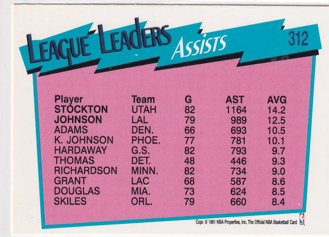 1991 HOOPS #312 STOCKTON AND MAGIC LEAGUE LEADERS- LOS ANGELES LAKERS - Basketball Card Single