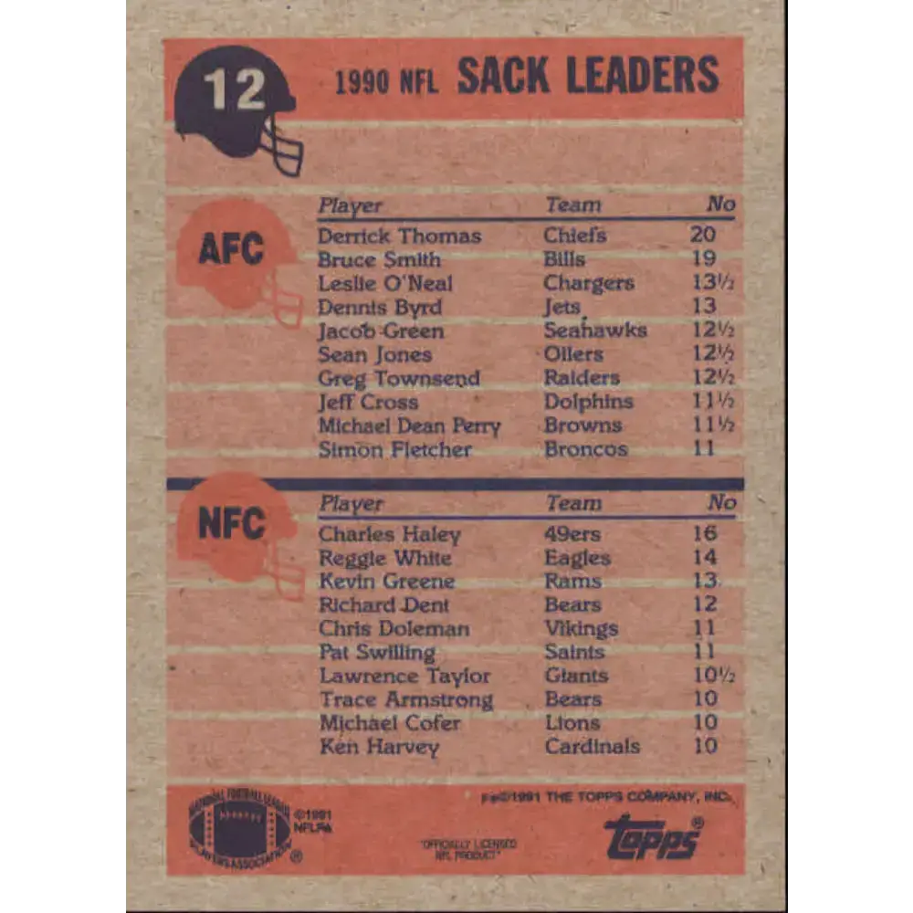 1991 Topps #12 Derrick Thomas/Charles Haley NM-MT Kansas City Chiefs/San Francisco 49ers Football Card - Football Card