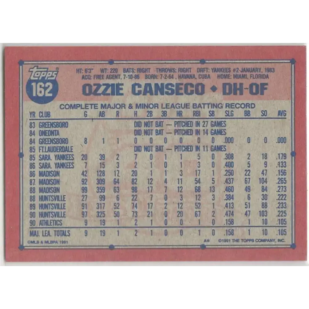 1991 Topps #162 Ozzie Canseco NM-MT Oakland Athletics Baseball Card - Baseball Card Single