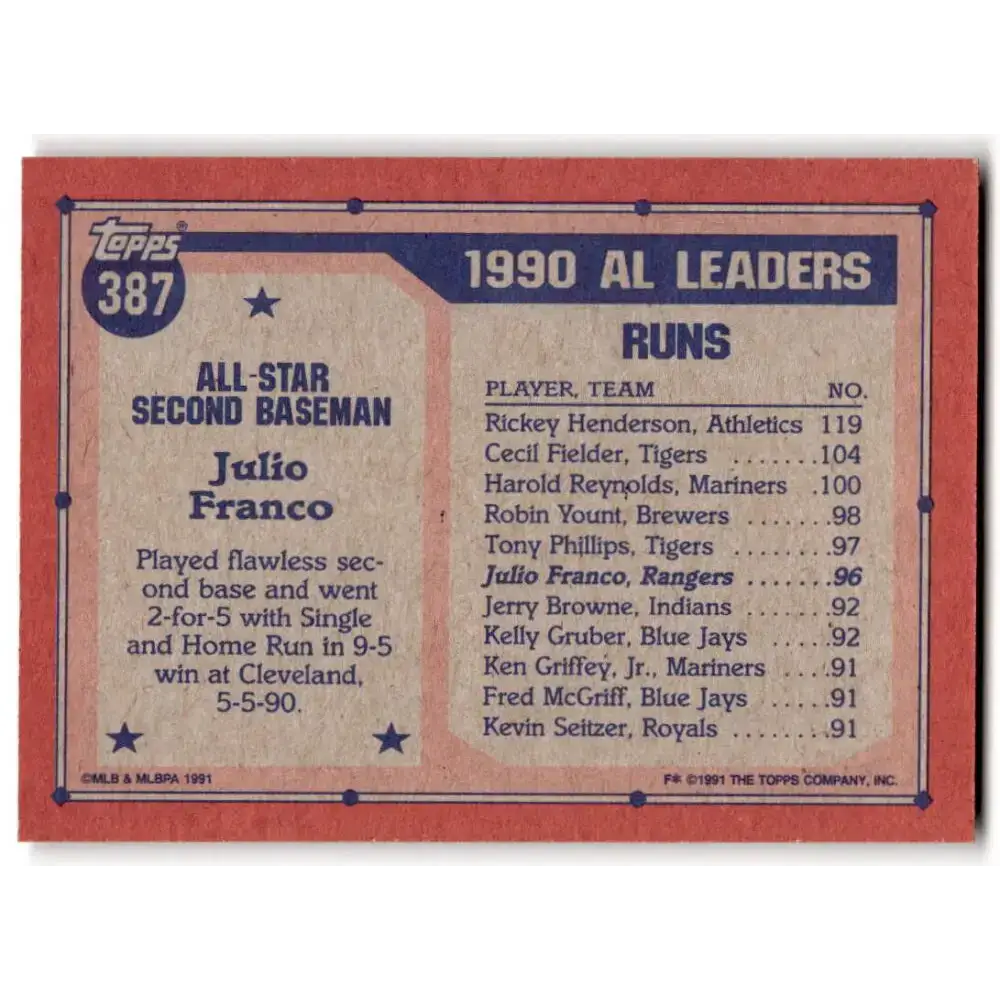 1991 Topps #387 Julio Franco NM-MT Texas Rangers Baseball Card - Baseball Card Single