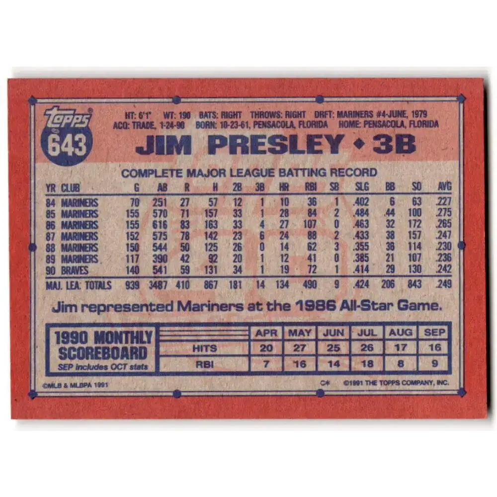 1991 Topps #643 Jim Presley NM-MT Atlanta Braves Baseball Card - Baseball Card Single