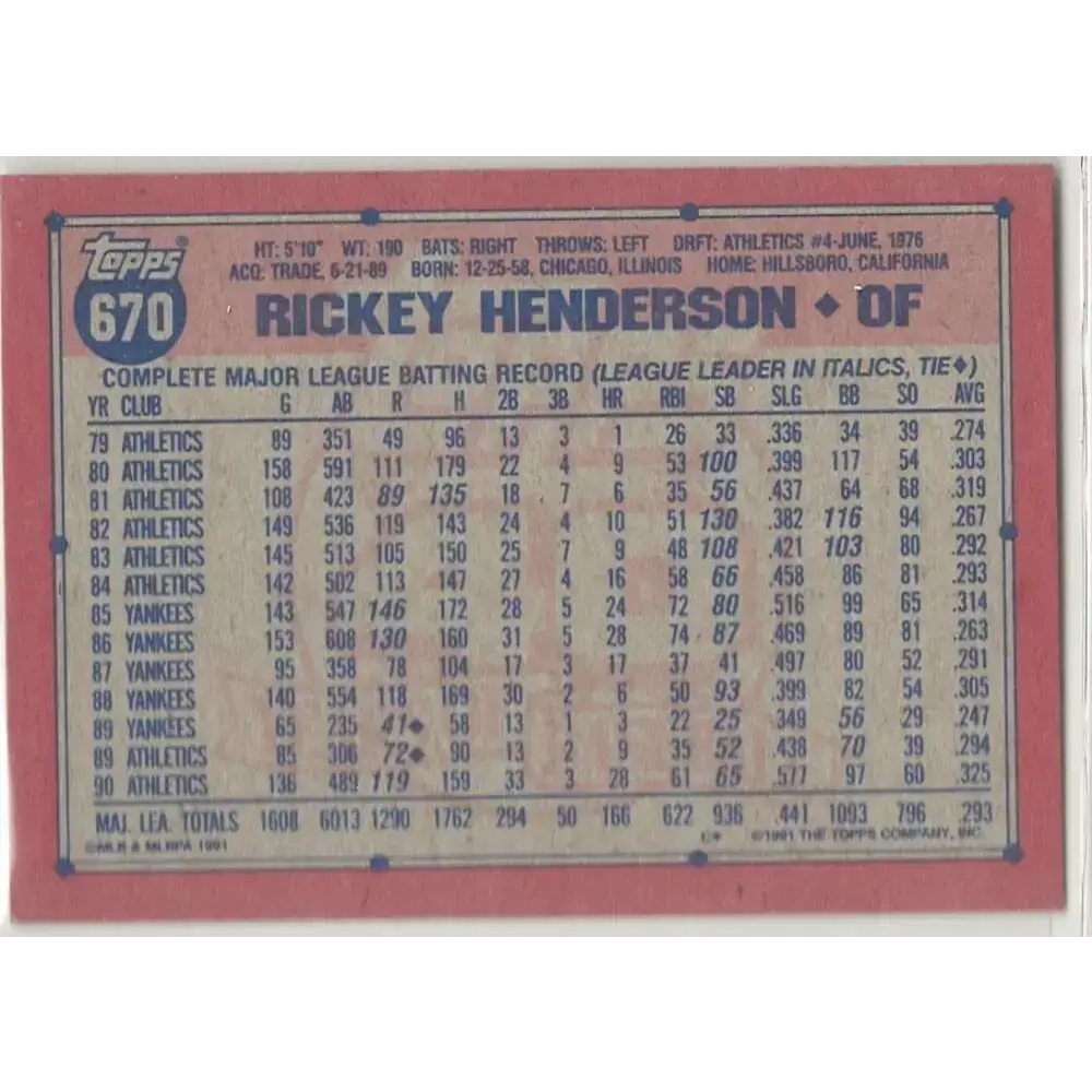 1991 Topps #670 Rickey Henderson NM-MT Oakland Athletics Baseball Card - Baseball Card Single