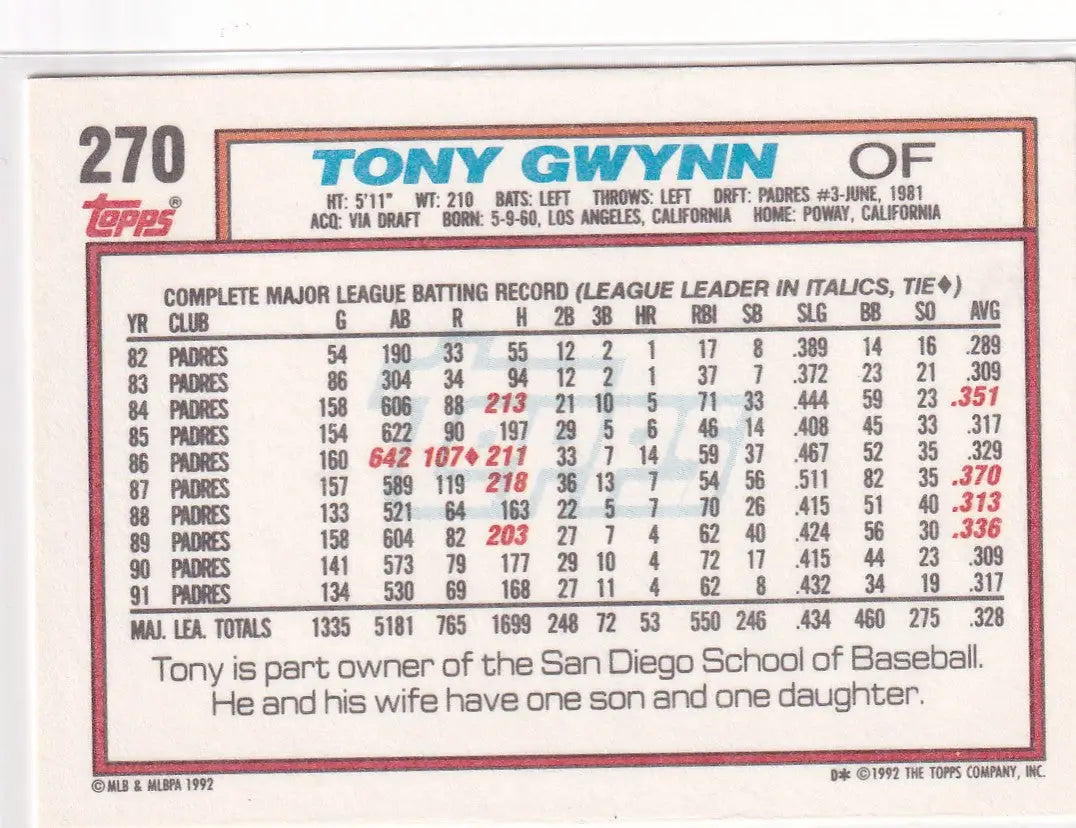 1992 TOPPS #270 TONY GWYNN- SAN DIEGO PADRES - Baseball Card Single