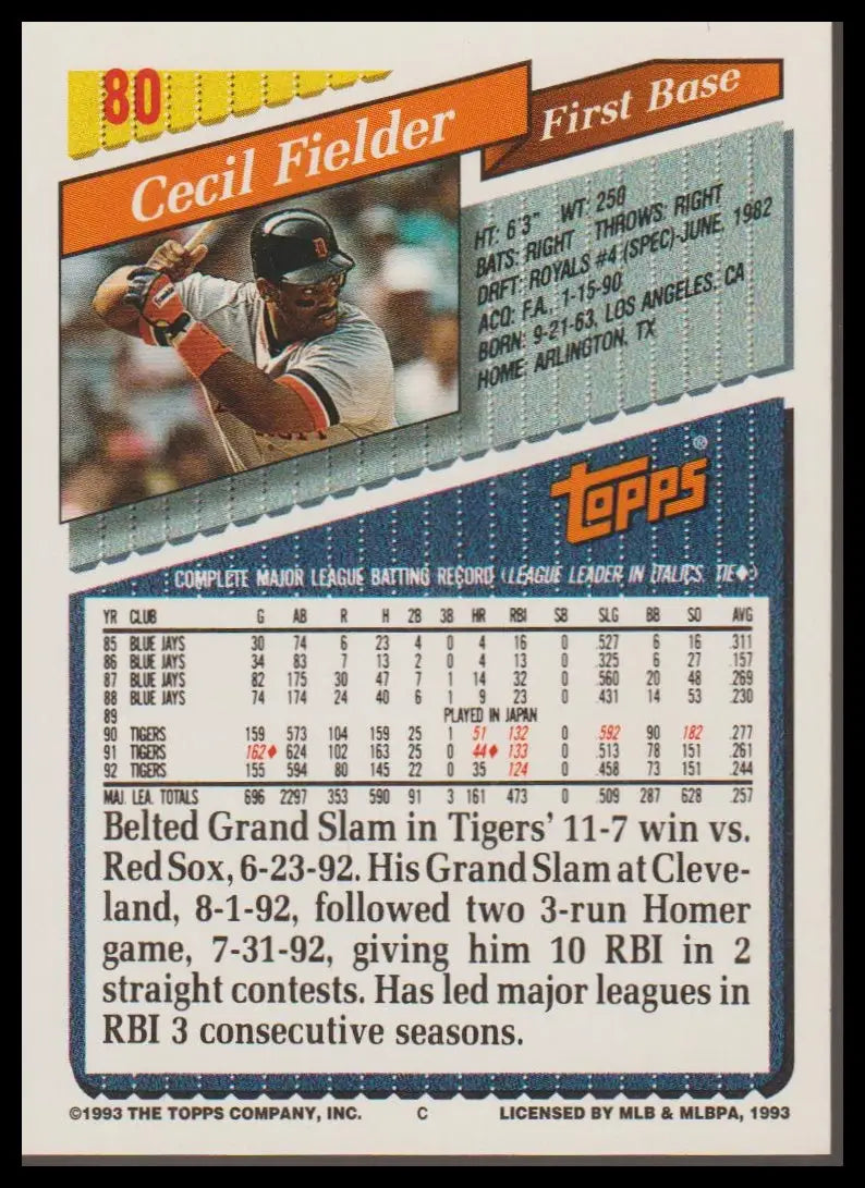 1992 Topps #397 Cecil Fielder - Baseball Card Single