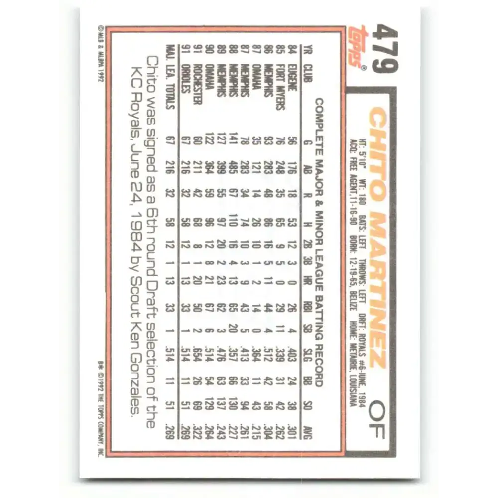 1992 Topps #479 Chito Martinez NM-MT Baltimore Orioles Baseball Card - Baseball Card Single