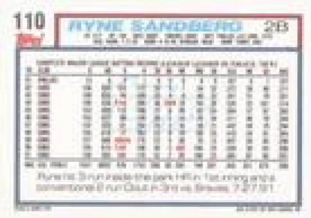 1992 Topps Micro #110 Ryne Sandberg NM-MT Chicago Cubs Baseball Card - Baseball Card Single