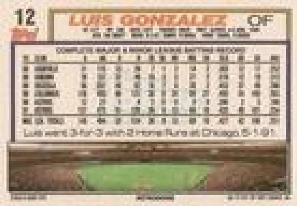 1992 Topps Micro #12 Luis Gonzalez NM-MT Houston Astros Baseball Card - Baseball Card Single