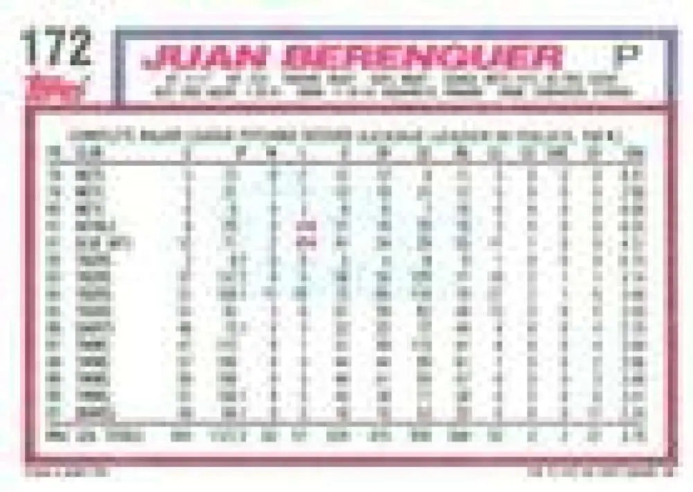 1992 Topps Micro #172 Juan Berenguer NM-MT Atlanta Braves Baseball Card - Baseball Card Single