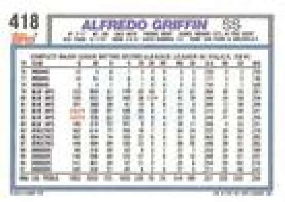 1992 Topps Micro #418 Alfredo Griffin NM-MT Los Angeles Dodgers Baseball Card - Baseball Card Single
