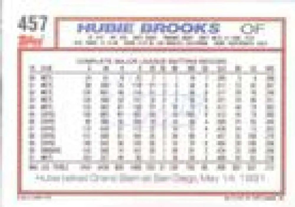 1992 Topps Micro #457 Hubie Brooks NM-MT New York Mets Baseball Card - Baseball Card Single